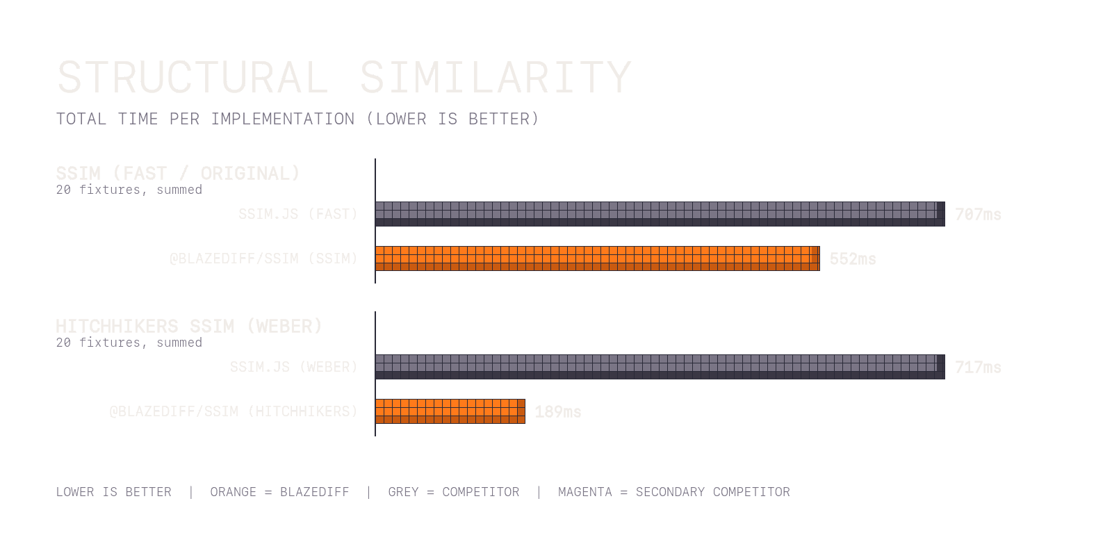 Structural summary