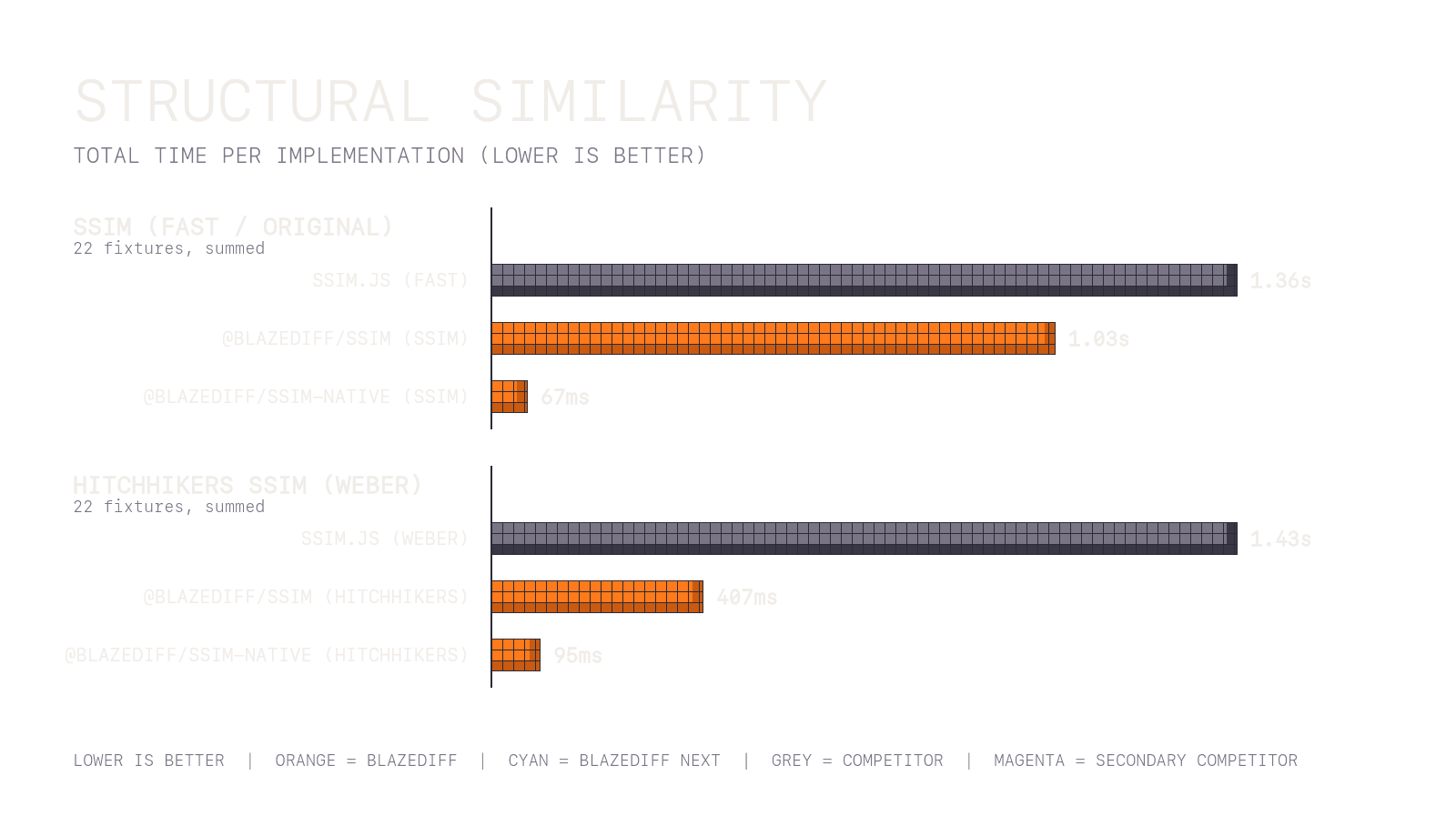 Structural summary